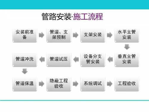 76頁(yè)ppt 地暖空調(diào)系統(tǒng)的構(gòu)成 選型 設(shè)計(jì) 施工,圖文并茂超詳細(xì)